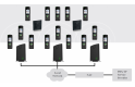 SAIET- iSERV DECT ,Sistema DECT Multicella a standard SIP