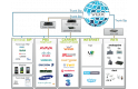 Telenia Software - TVox Communication - VoIP SIP PBX - Unified Communication - FMC - Lan Fax - Call Center 